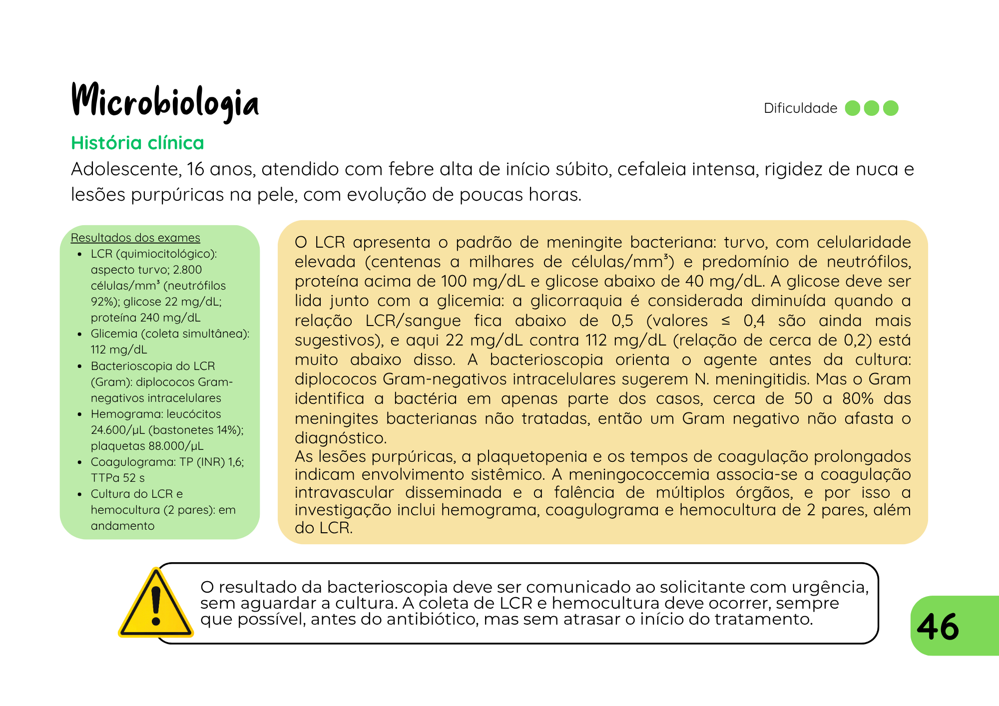 Amostra 50 Casos Clínicos